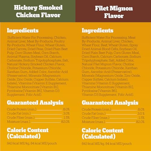 Best Wet Dog Food